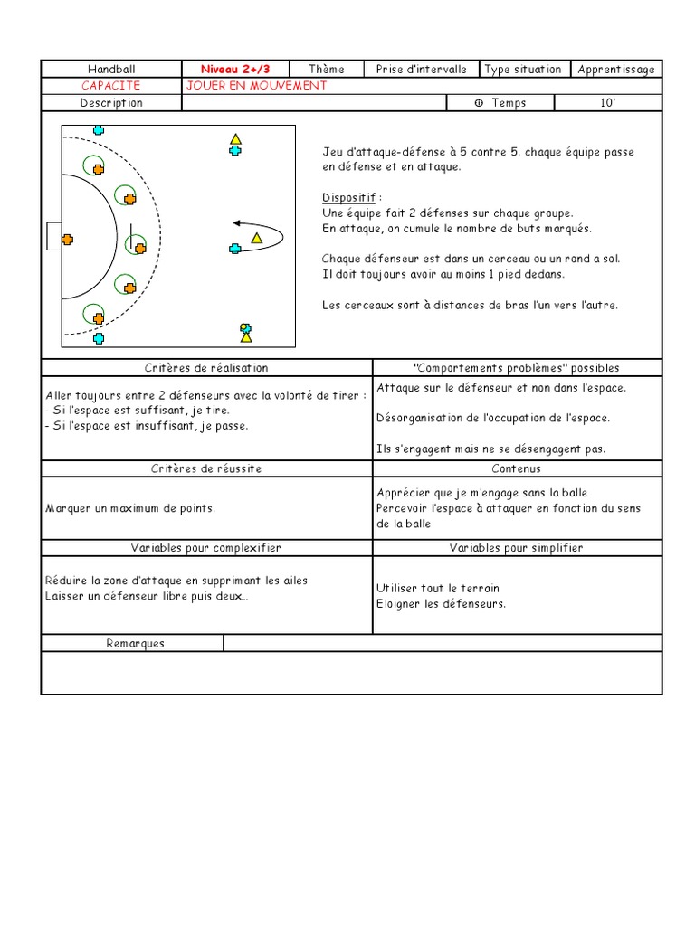 Attaque et défense en handball 1-5 | PDF