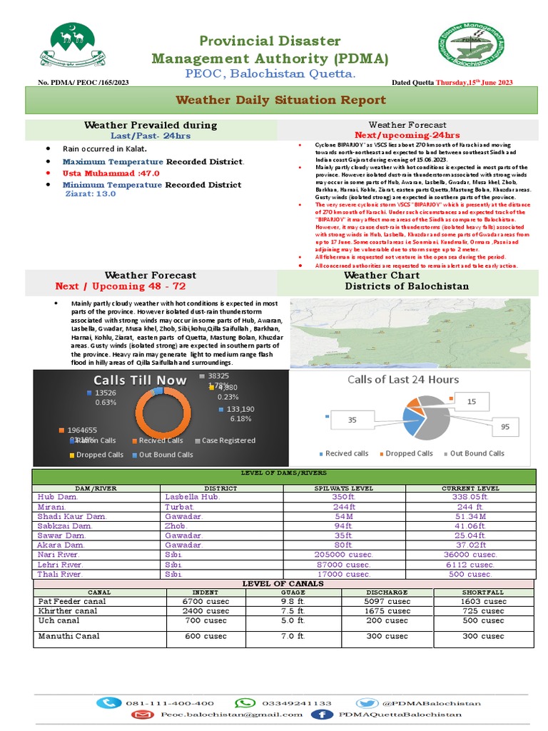 PDMA Quetta Weather and Damage Report | PDF | Weather | Meteorology