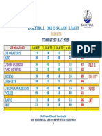 Bdl-Result - 28 May 2023