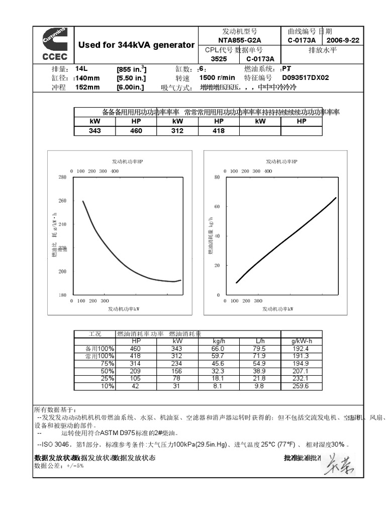 CatalogueCumminsNTA855G2A PDF