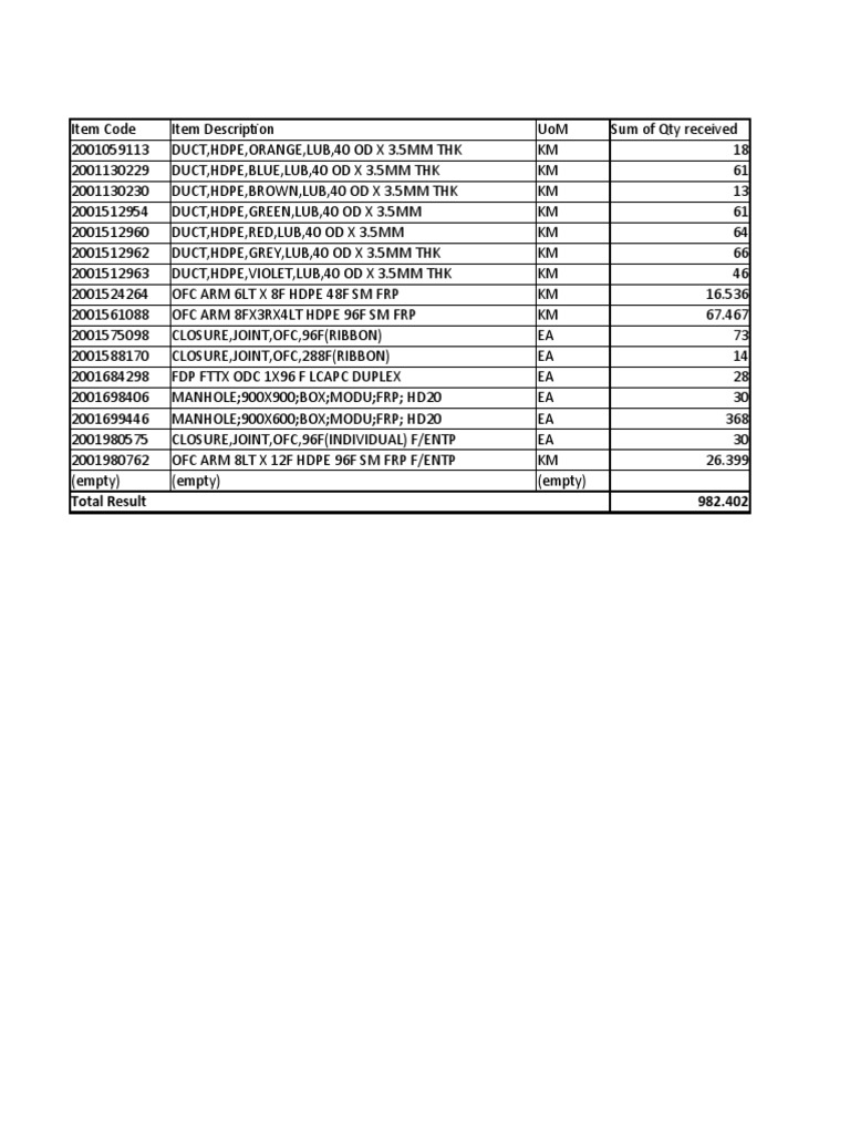 Materials Code Jio | PDF