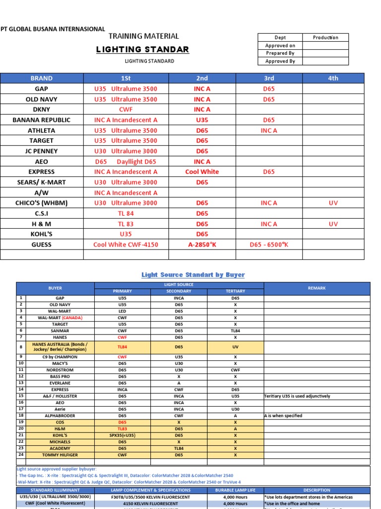 Lighting Standar | PDF | Ultraviolet | Fluorescence