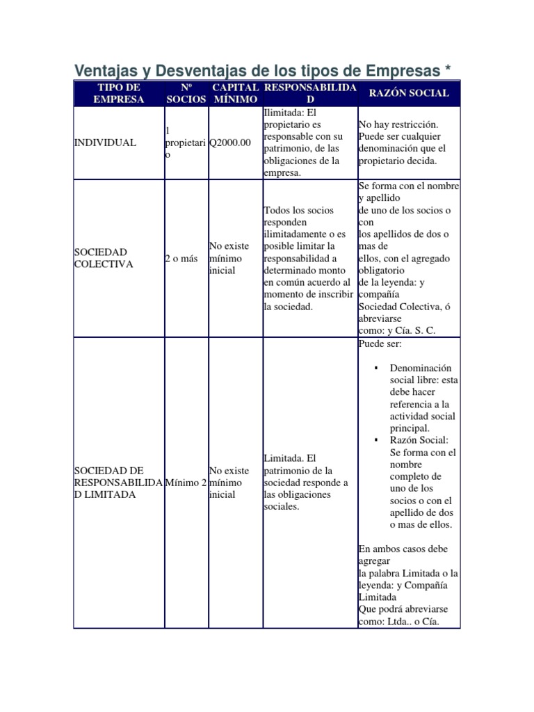 Ventajas Y Desventajas De Las Empresas Corporativas Empresas