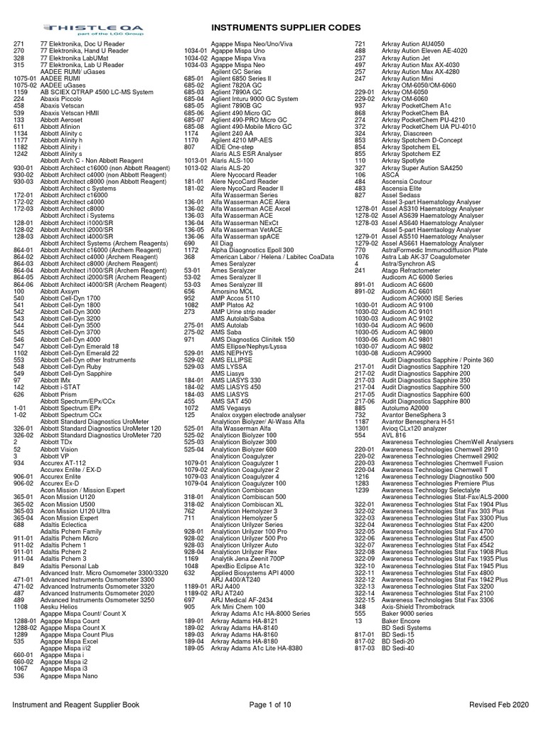 Thistle Instrument Supplier Codes PDF New York Stock Exchange