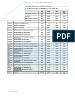 Comparativos Indicadores Word Por Dptos 2019-2020-2021-2022