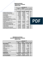 Ejecucion de Gastos Enero 2020