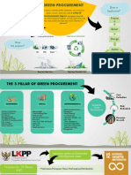 Green Procurement Fix