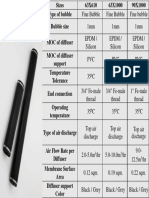 FINE BUBBLE DIFFUSER - TECHNICAL DATA - Output