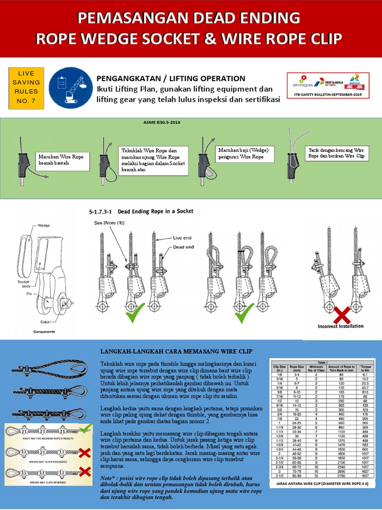 Pemasangan Wedge Socket dan Wire Clip | PDF