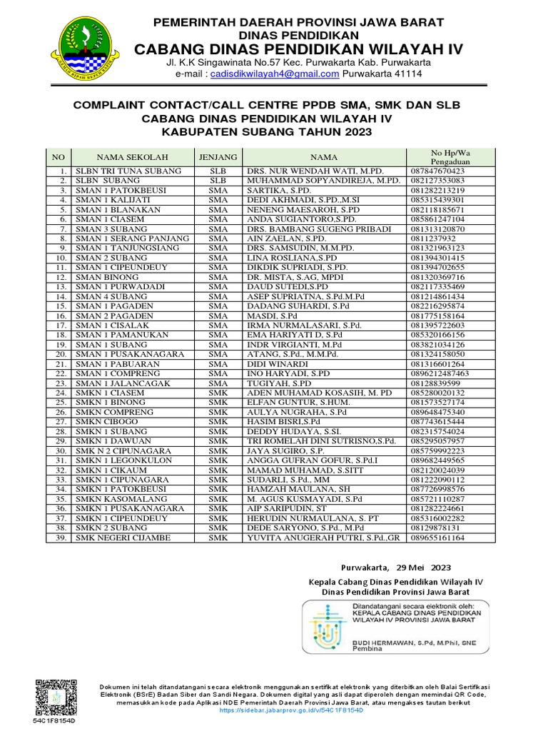 SBNG Kontak Pengaduan PPDB 2023 Rev 03062023 225752 | PDF