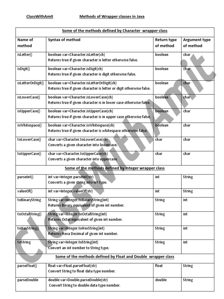Methods of Java Wrapper Class | PDF