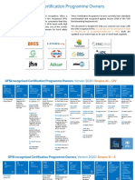 GFSI Recognised CPOs 202201