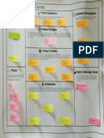 Product Development Canvas