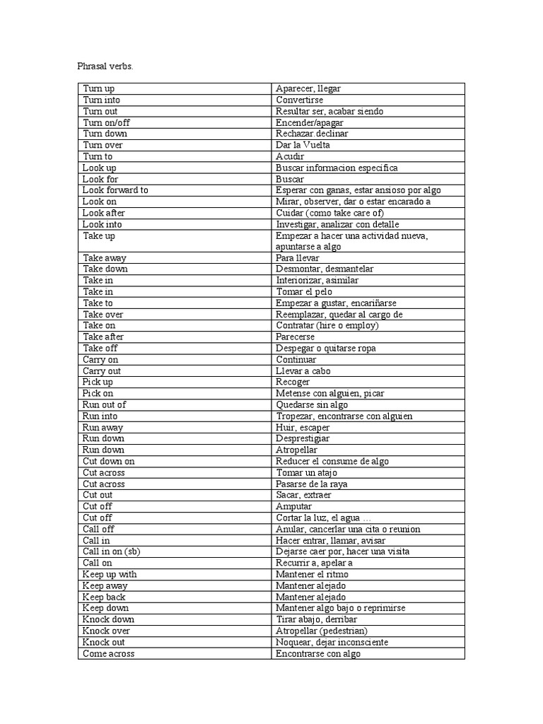 Lista de Phrasal Verbs en PDF | PDF