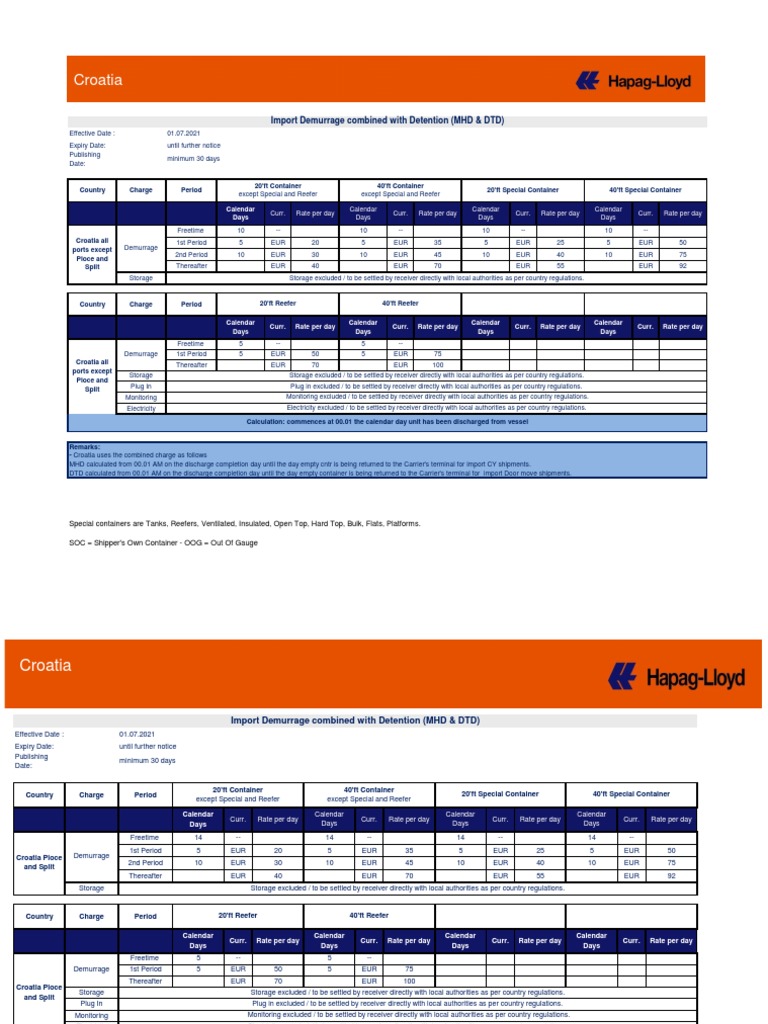 Croatia Import Demurrage Rates | PDF | Manufactured Goods | Freight ...