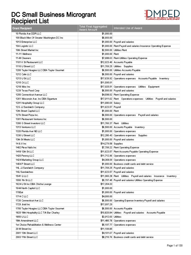 DC Small Business Microgrant Recipient List 4 19 21