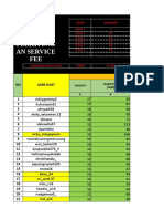 Kertas Kerja Perhitung An Service FEE: NO User Host 1 2 3 4 5 6 7 8 9 10 11 12 13 14 15 16 17 18 19 20 21