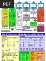 Download Japanese Verbs Chart by pinkanimesmiles SN65451173 doc pdf