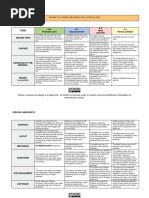 Rubric Digital Site