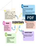 Organizador - Oxigenoterapia