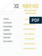 Active and Passive Voice (All Tenses)