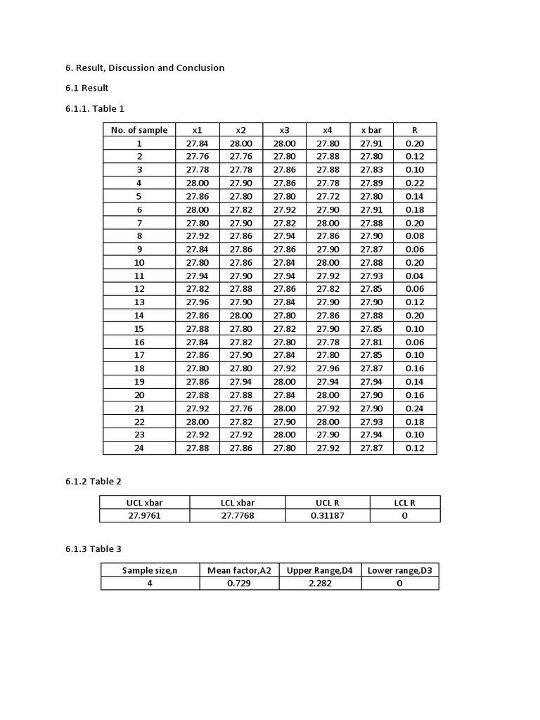 Surface Roughness Test PDF Sampling (Statistics) Methodology