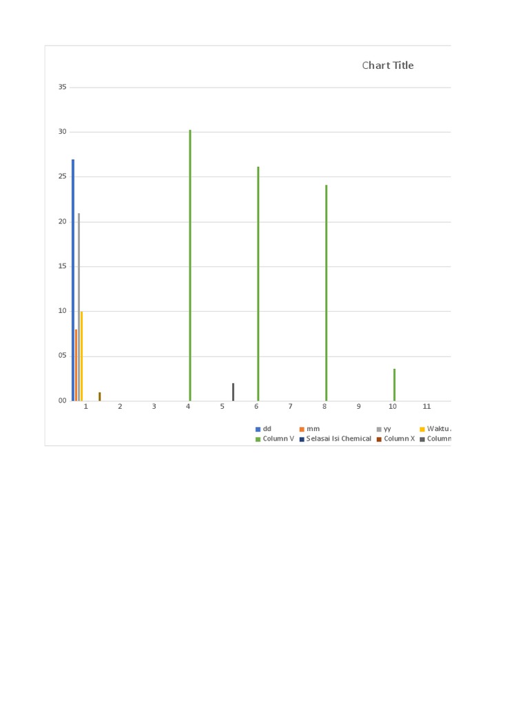Chemical Analysis Process Report | PDF