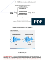 Innovación Abierta