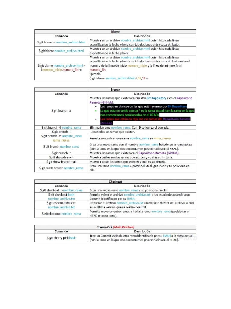 Git 2 | PDF