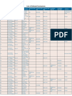Fuk You - Timepass v2.0 | PDF | Computers