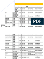 Stainless Steel Grades Chart and Comparison Includes DIN ASTM JIS Etc. Standard