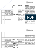 Matriz Derecho Procesal Penal