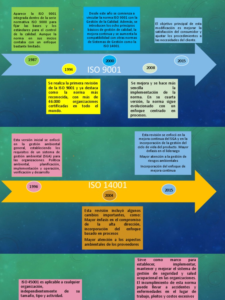 Evolución de Normas ISO 9001 y 45001 | PDF | Business | Economias