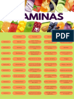 Tabla Vitaminas Anatiomía