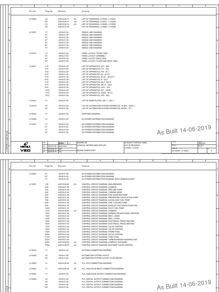 As Built 14-06-2019 As Built 14-06-2019: Assy Ident. CAD Other Ident ...