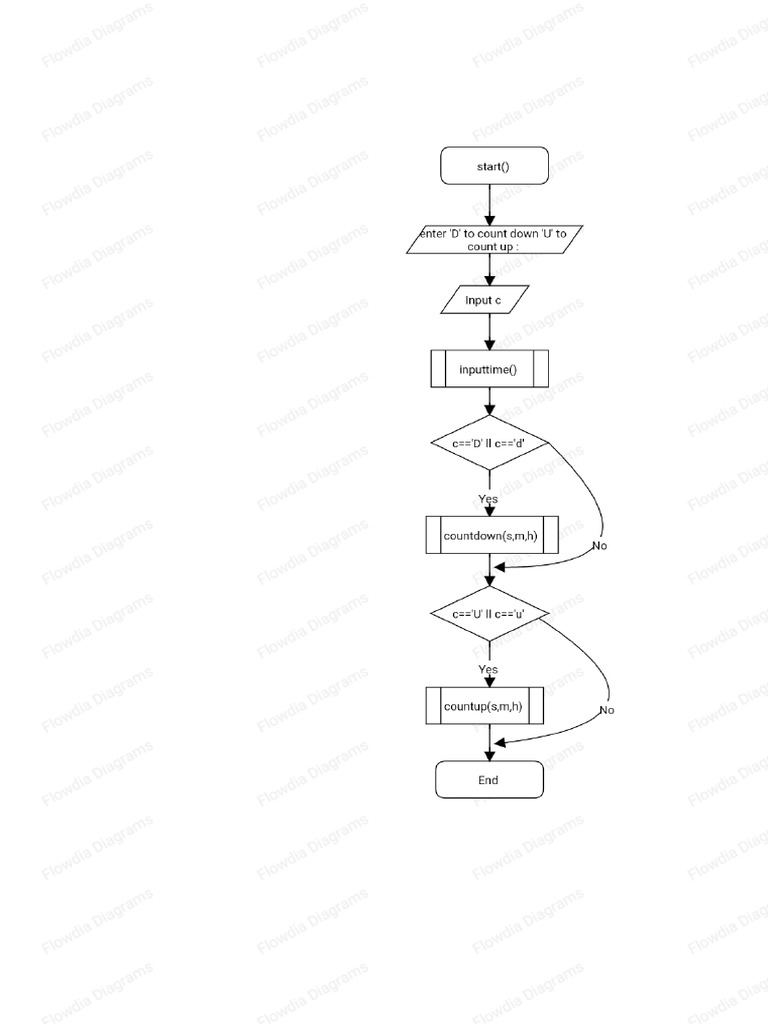 Flow Chart C++ | PDF