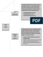 Cuandro de Conceptos Obesidad y Sobre Peso Parte 2