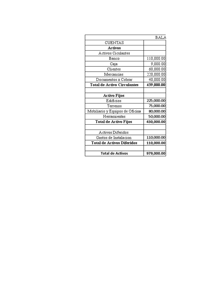 Balance General Detallado por Cuentas | PDF | Hoja de balance | Dinero