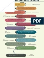Science Atom History Thingy