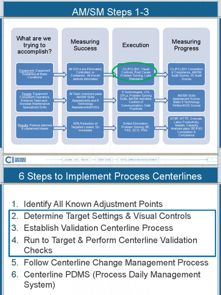Centerline Management in Manufacturing | PDF | Economies | Business