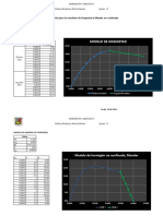 Tarea Curvas