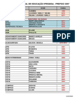 Diretoria Regional de Educação Ipiranga - Prefixo 3397