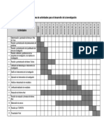 Cronograma de Actividades