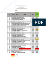 Nilai Sikap Kelas XI - TP. 2022-2023 (Genap)