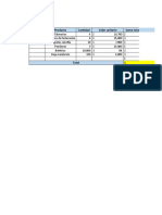 Ventas Diarias Semanales y Mensuales