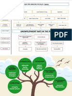 Problem Tree Analysis