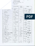 Daftar Hadir Etik Hukum RS