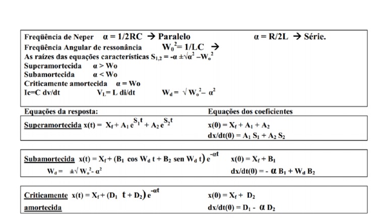 Formulário Circuitos RLC | PDF