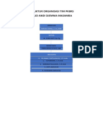 Struktur Organisasi Tim PKBRS