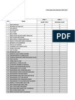 SPM - ITEM ANALYSIS - Auto Calculate